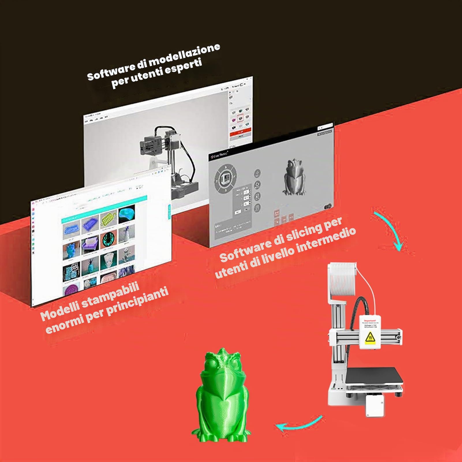 Stampante 3D ad Alta Precisione 10-40mm/s Mini Stampante 3D per Principianti e Fai da Te Supporta Filamento PLA TPU da 1,75 mm, Stampante 3D per Principianti con Dimensioni di Stampa
