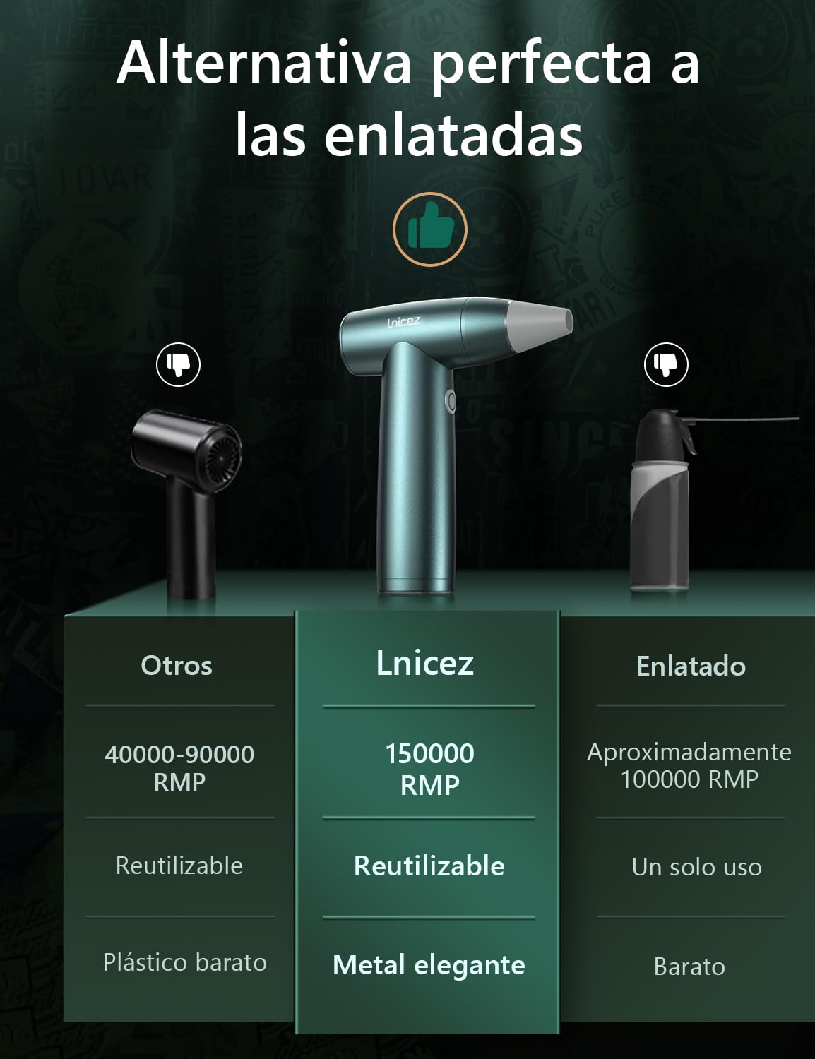 Aire comprimido limpieza150000 RPM [potente motor sin escobillas y sin núcleo] [elegante todo metal] soplador de aire para soplador de polvo una alternativa spray aire comprimido limpiador pc Cámaras