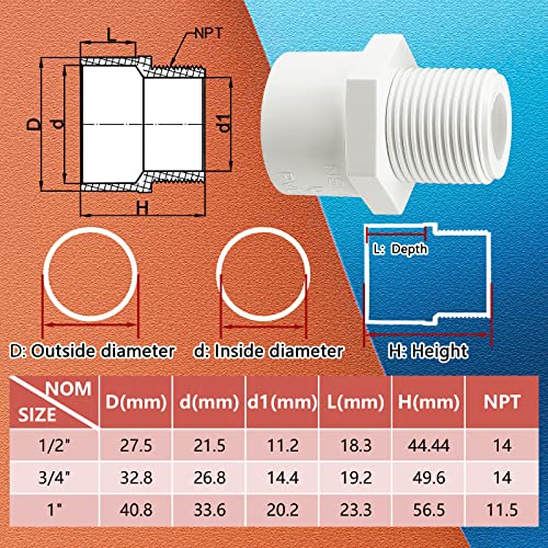 Boltigen FITTING S, 3/4 Npt Male Thread Pvc Pipe Fitting Adapter Connector thumb #6