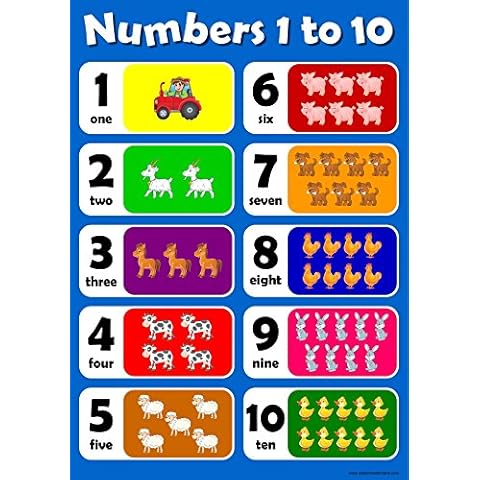 Numbers 1 to 10 Blue Childrens Wall Chart Educational Learning To Count Numeracy Childs Poster Art Print WallChart Cover