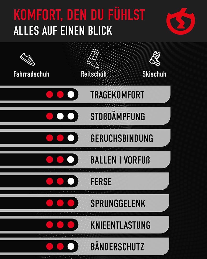 SPORT BIKE - Einlegesohlen für Fahrradschuhe - Einlagen für Sportschuhe - Leicht zu reinigen für Sport & Freizeit - Atmungsaktiv, kühlend und langlebige Schuheinlagen für Damen & Herren