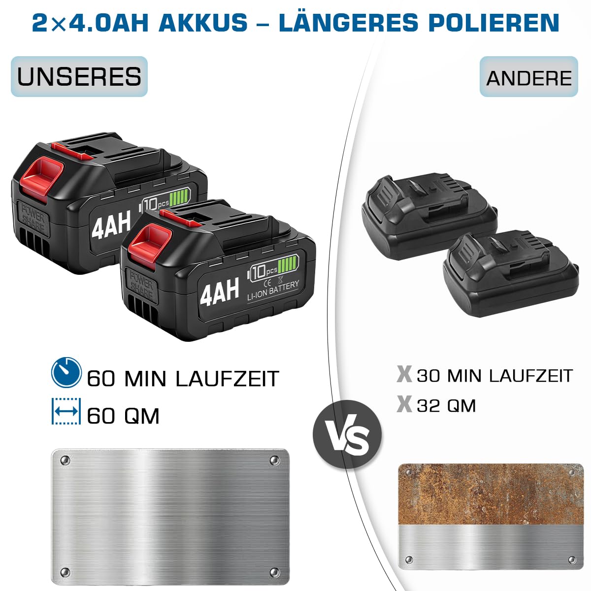 3 IN 1 Satiniermaschine & Poliermaschine & Winkelschleifer, 1200W Akku-Bürstenschleifer Brushless, 5500-9000U/min, 2x4.0Ah Akkus, 3 Drehzahlregelung, ⌀120mm Polierrad, Kompatibel mit Makita-Akkus