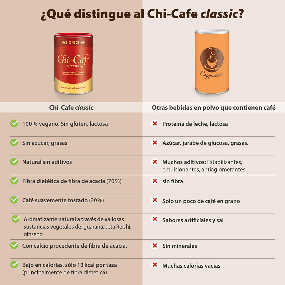 Chi-Cafe Classic Café Soluble con Fibra Dietética de Acacia, 400 g 66 tazas | Para una Buena Digestión¹, con Hongo Reishi, Ginseng y Guaraná, Vegano