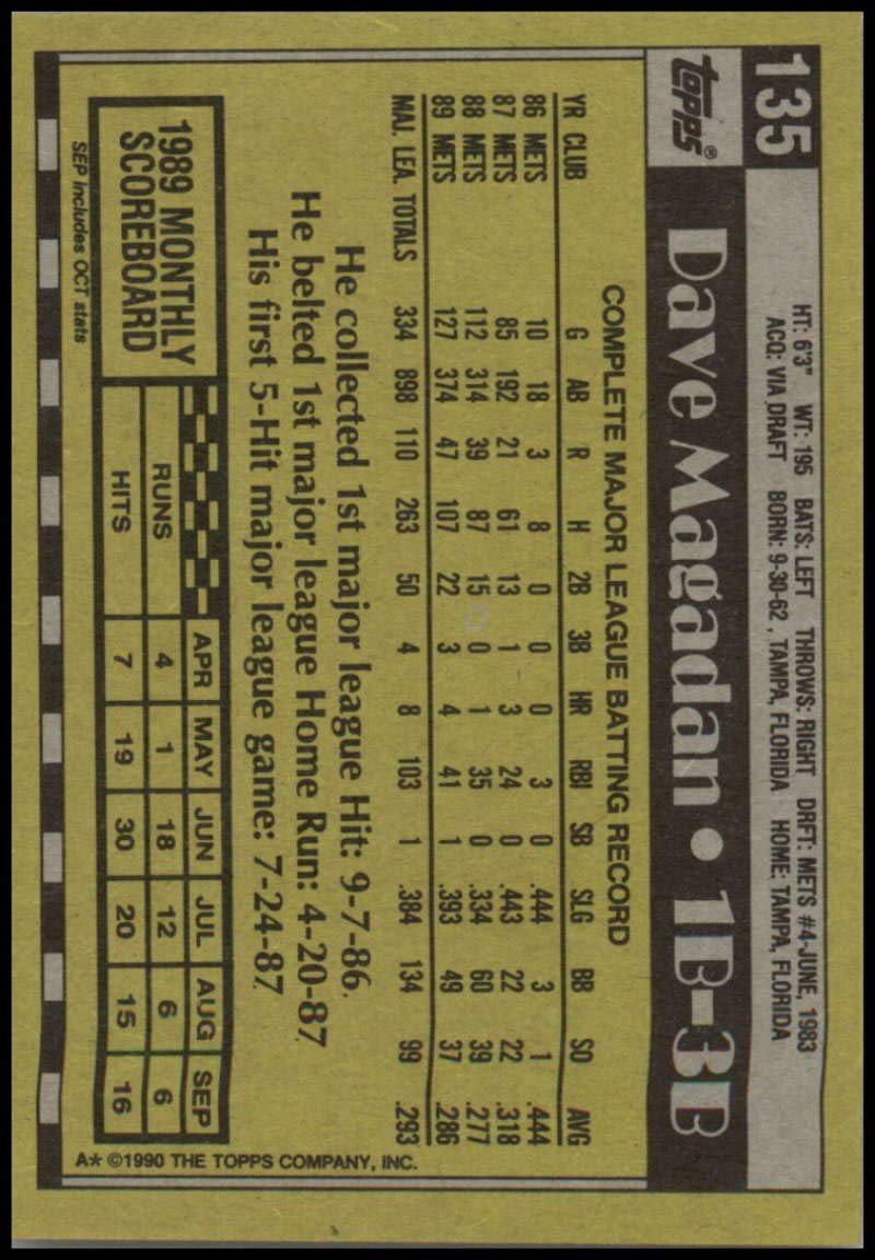 Amazon.com: 1990 Topps #135 Dave Magadan : Collectibles & Fine Art