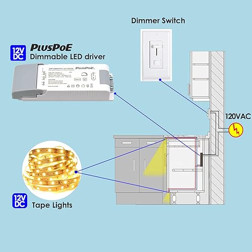 Miniatura 4 de Transformador regulable de 20 W, fuente de alimentación LED magnética PLUSPOE de 12 V para iluminación LED constante de 12 V