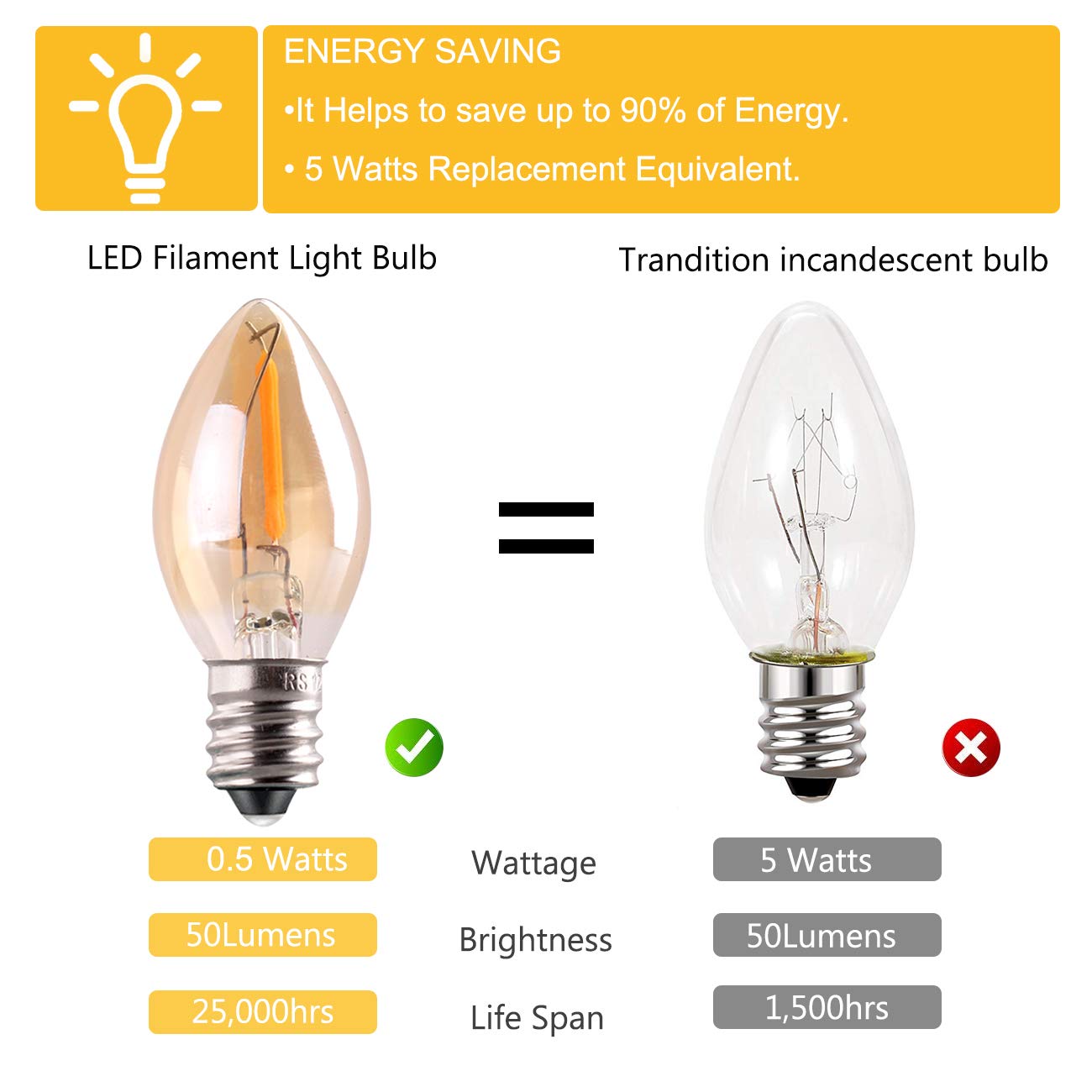 Genixgreen Żarówka LED C7, 0,5 W, bursztynowy blask 4 W, zamienniki żarowe dekoracyjne Edison E14 kandelabr podstawa LED filament lampka nocna Ultra ciepła biel 2200 K nieściemnialna 25 sztuk