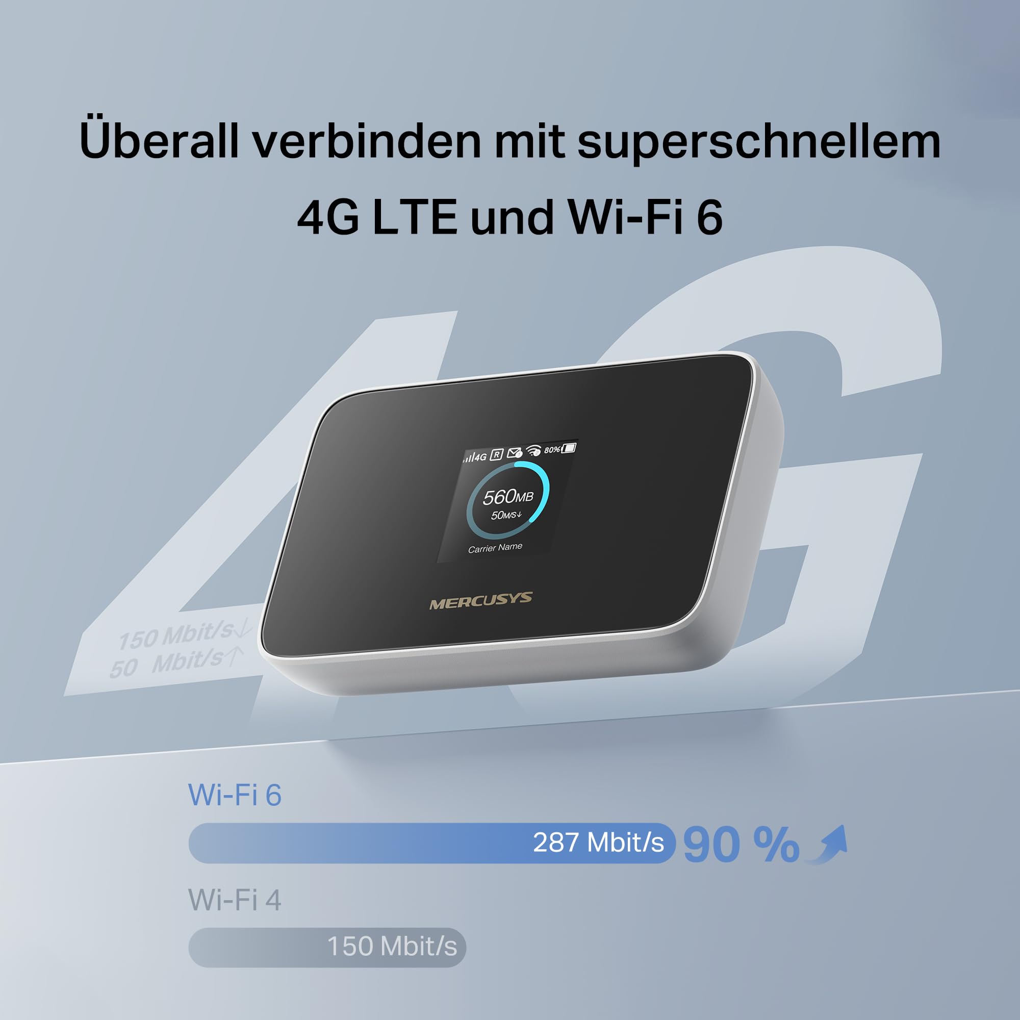 Mercusys MT115 Mobiler WLAN Router, tragbares WLAN für unterwegs mit SIM-Karte ohne Vertragsbindung, 4G LTE 150 Mbps, Wi-Fi 6 AX300, bis zu 10 Geräte, 2400 mAh Akku, bis zu 10 Stunden Laufzeit