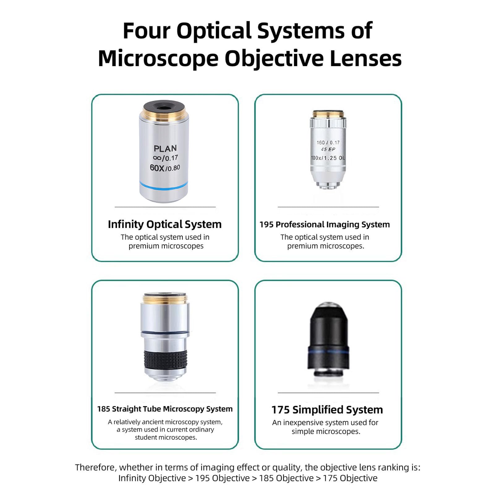 Bewinner Lente Objetivo de Microscopio 60X, Objetivo Acromático, Material de Vidrio óptico, Lente Objetivo Acromático Plan RMS de 20,2 Mm para Microscopios Biológicos