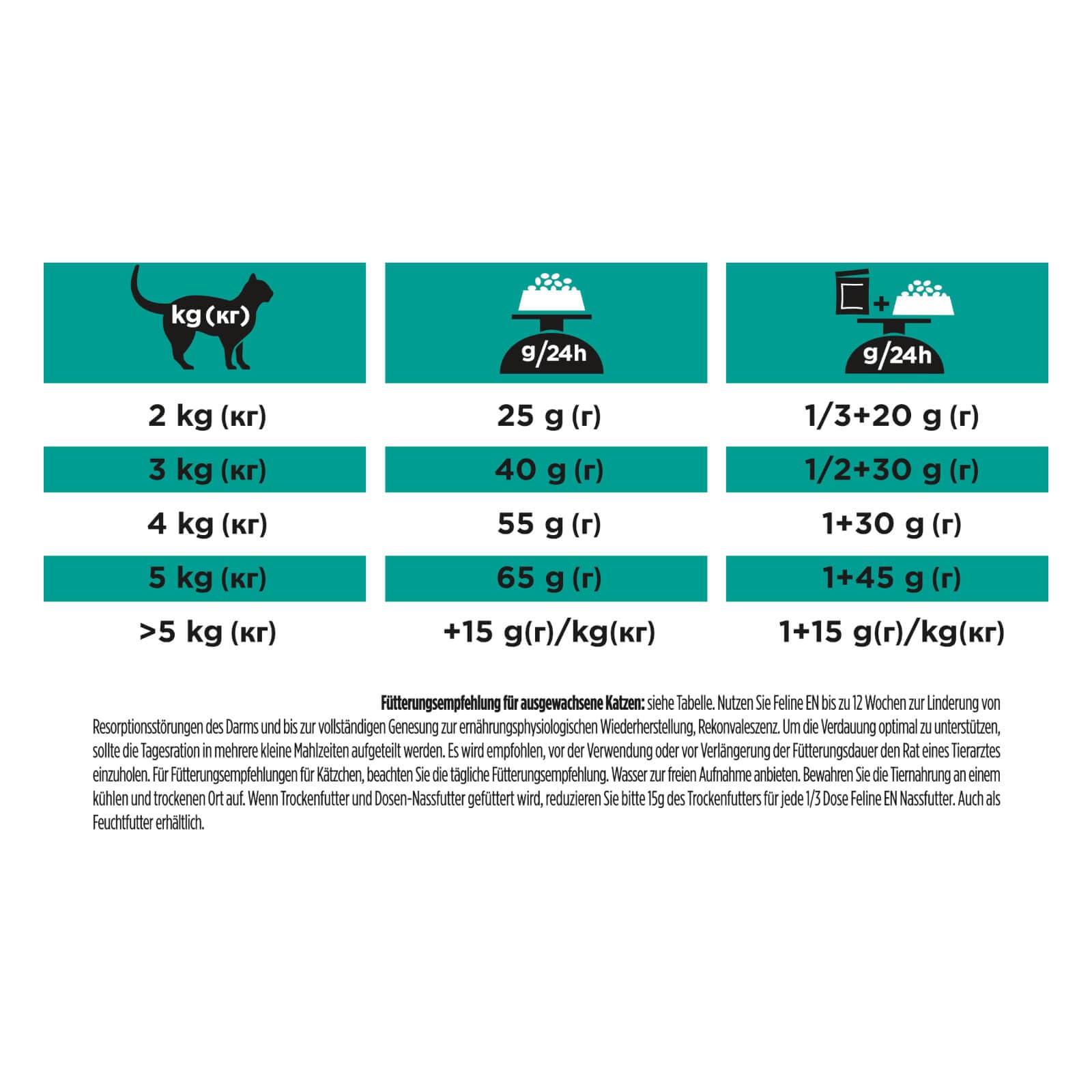 Purina Pro Plan Vet Feline En 5Kg 5000 g
