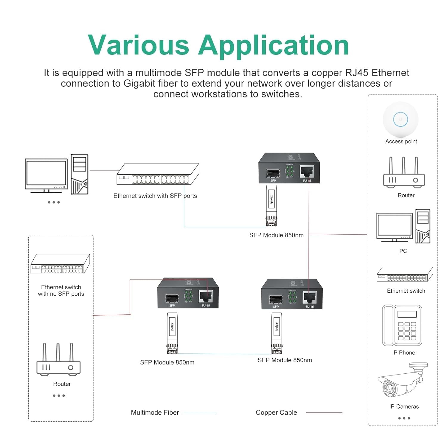 Ipolex convertidor de medios Gigabit Ethernet, 1.25G SFP puerto Convertidor de medios de fibra óptica, Multimodo LC Convertidor equipado con un SFP-SX transceptor (850-nm, 550-m@OM2OM3MMF). 2-Pack.