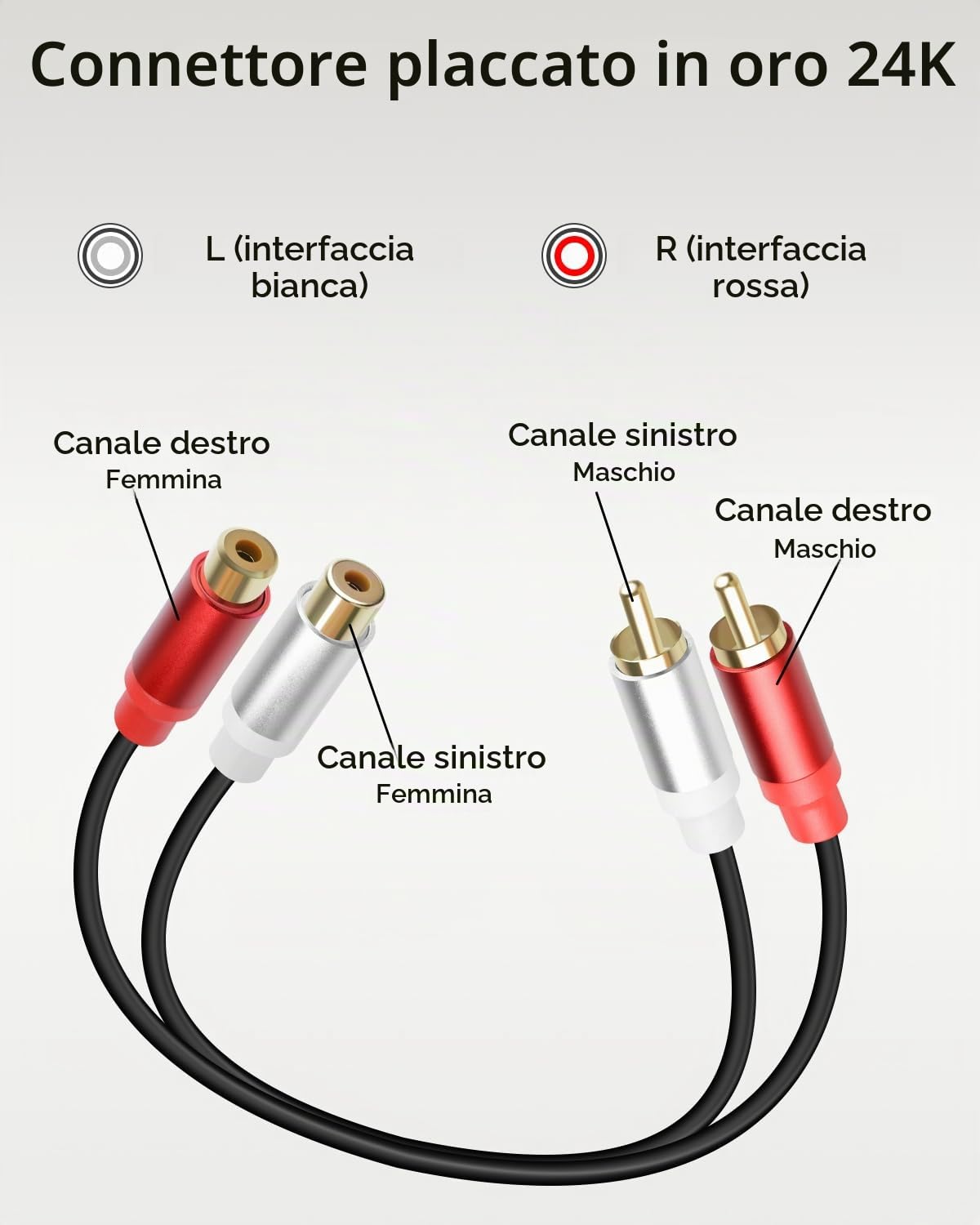 RIIEYOCA Cavo Splitter RCA A Y Da 0.3m – 2 Connettori Maschio, Placcatura Oro 24K, Per Subwoofer E Amplificatori - 3