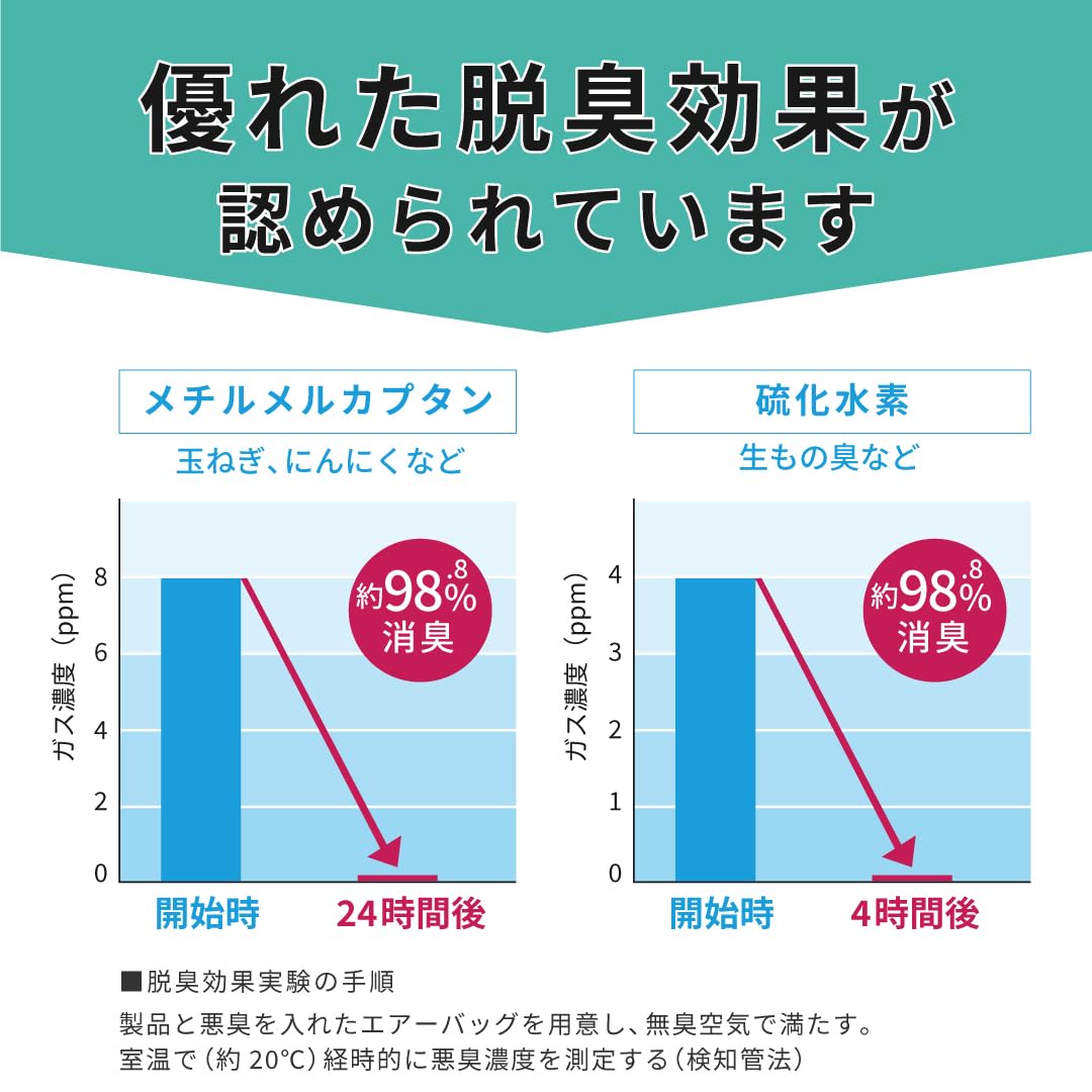Amazon.co.jp: きになるニオイトリ 冷蔵庫用 2個入 置くだけ簡単 生 