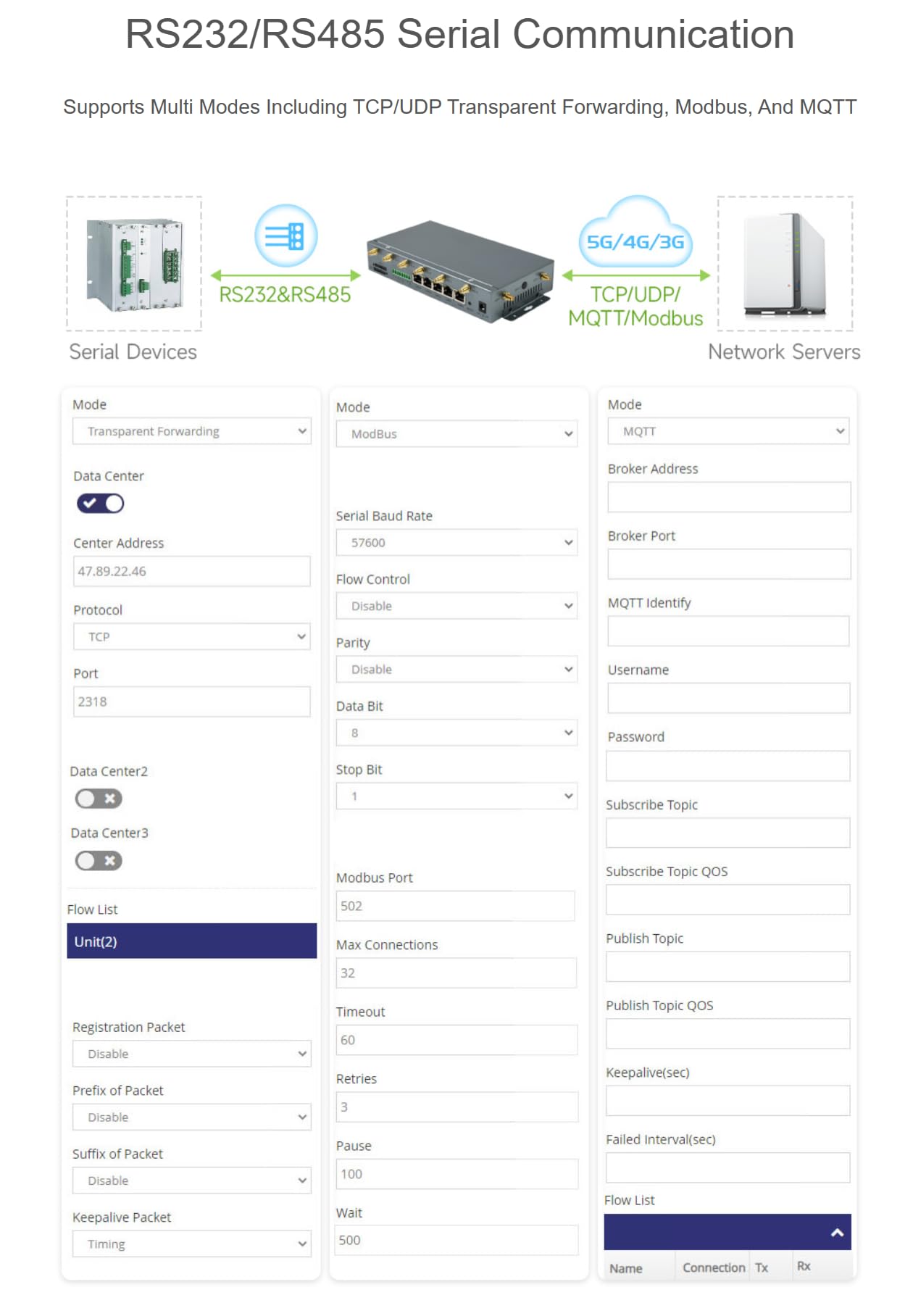 SIM8200EA-M2 Routeur industriel 5G sans fil CPE 5G/4G/3G Support Snapdragon X55 Multi Mode Multi Band Applicable pour les régions avec couverture de signal 5G Sub-6G sauf Amérique