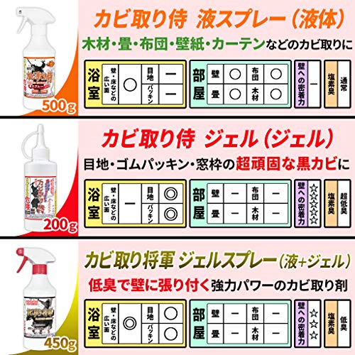 カビ取り侍 液スプレー 500g 強力タイプ 風呂 部屋の壁紙 土壁 クロス キッチン用 Kz L500p 産業 研究開発用品 Whenbuy Jchere Com