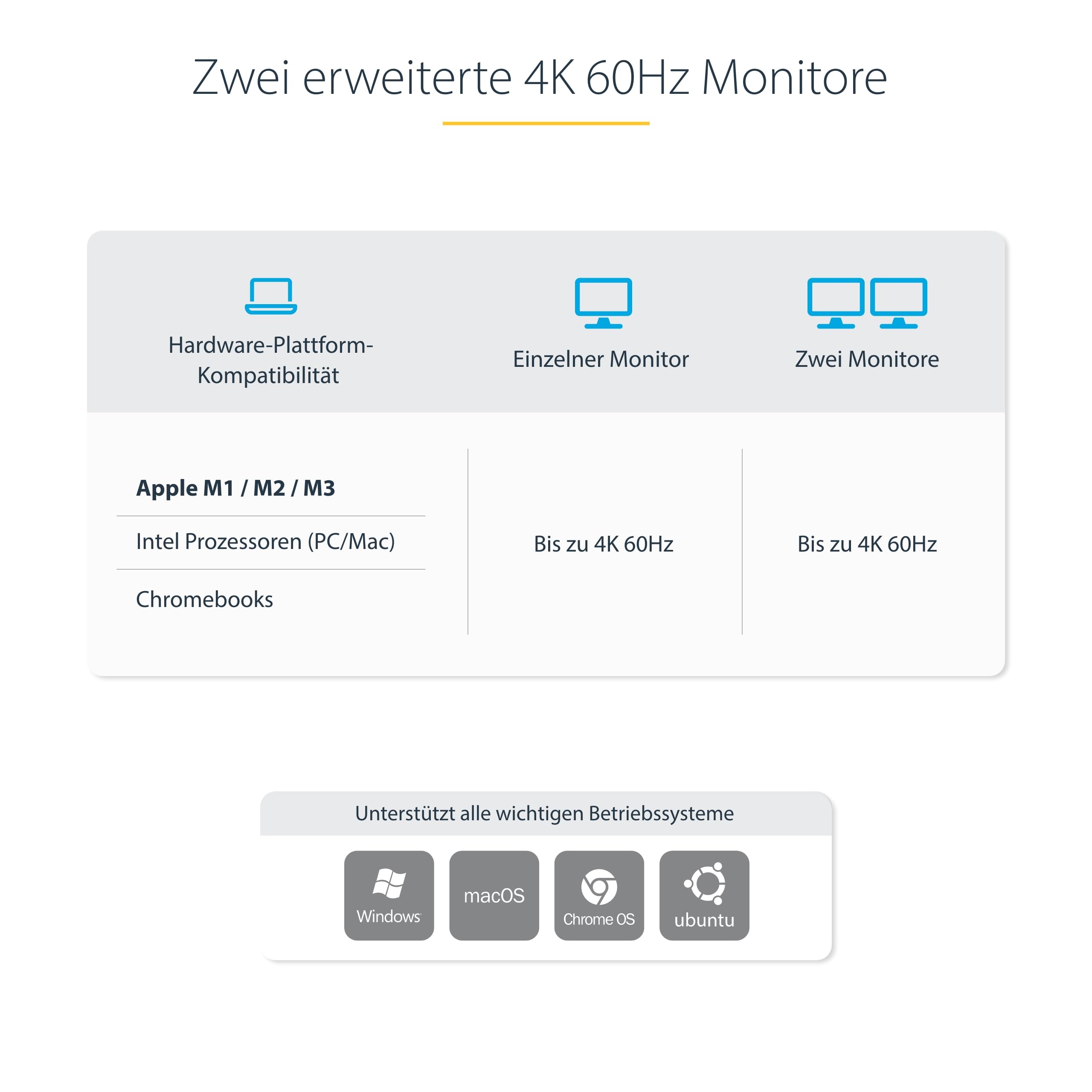 StarTech Dual-Laptop USB-C KVM Dock, Dual 4K 60Hz DisplayPort, 90W, 5x USB | Dual-Monitor KVM-Switch für zwei Notebooks, 45W Power Delivery, für Windows, macOS, ChromeOS, Linux, Apple M-Serie