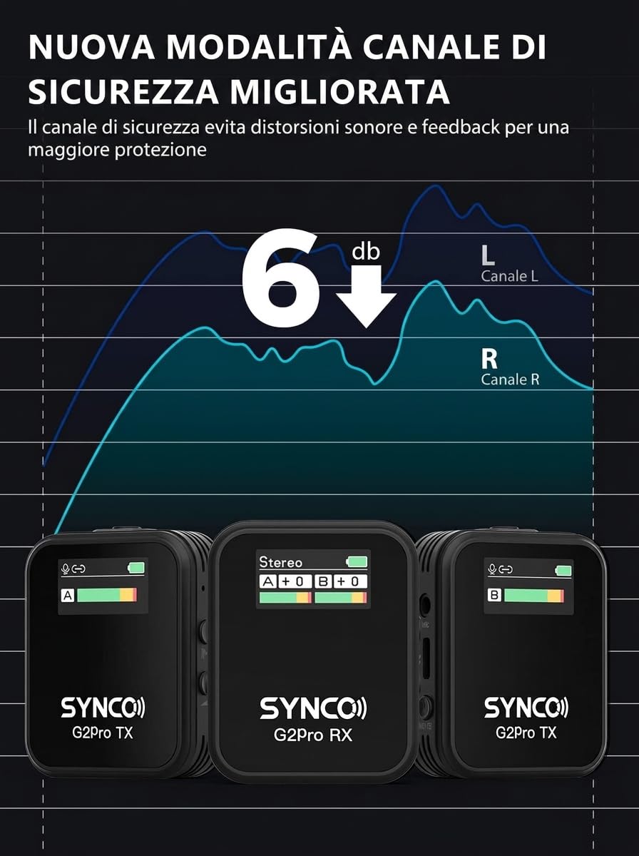 SYNCO G2A2 PRO - Microfono Lavalier wireless a doppio canale per DSLR, iPhone, Android e PC, set di microfono radio per fotocamera e streaming