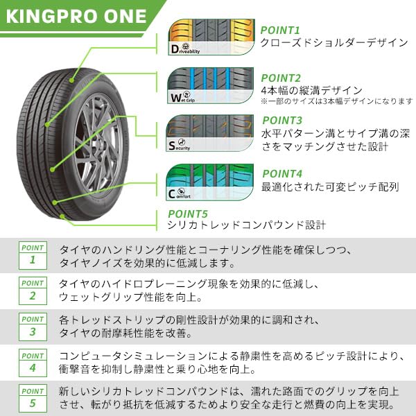 Amazon.co.jp: GRENLANDER(グリンランダー) サマータイヤ KINGPRO ONE