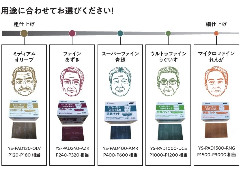 Amazon.co.jp: 山善(YAMAZEN) 工業用 不織布 研磨 パッド 研磨 パッド