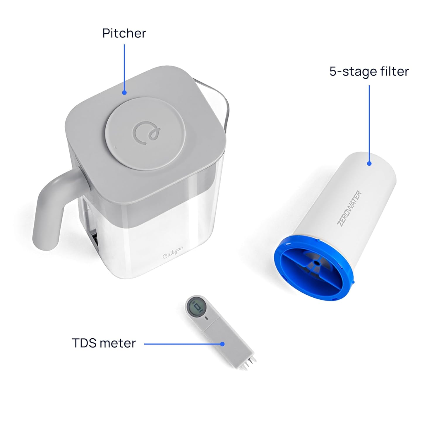 Components of Culligan Water Filter Pitcher: pitcher, 5-stage filter, and TDS meter