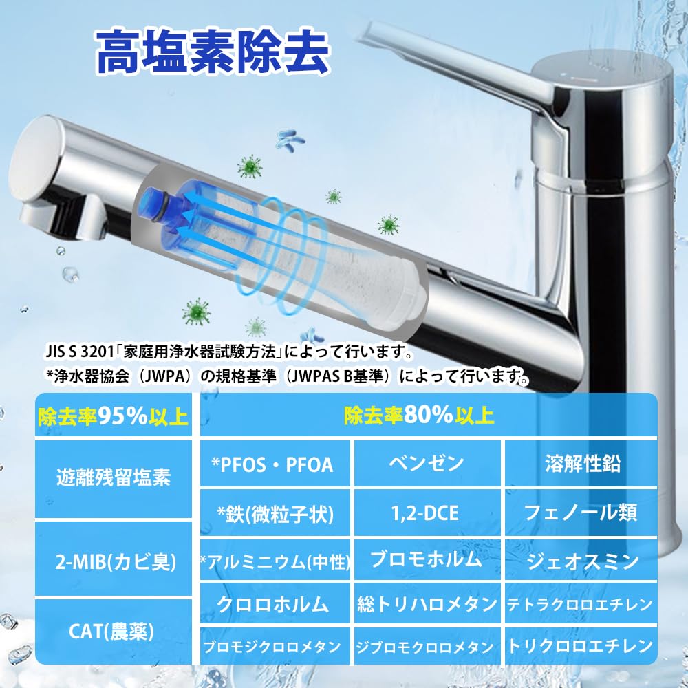 Amazon | JF-K22-C 交換用浄水カートリッジ 15+3物質 PFOS・PFOA 高