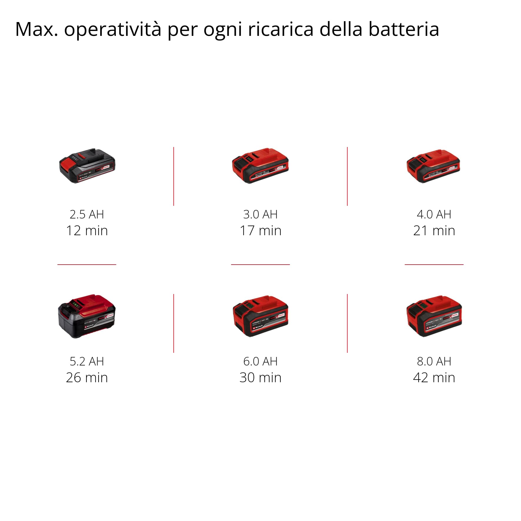 Einhell TE-VC 18/10 Li-Solo Power X-Change Aspirasolidi e liquidi 10 L 2 m