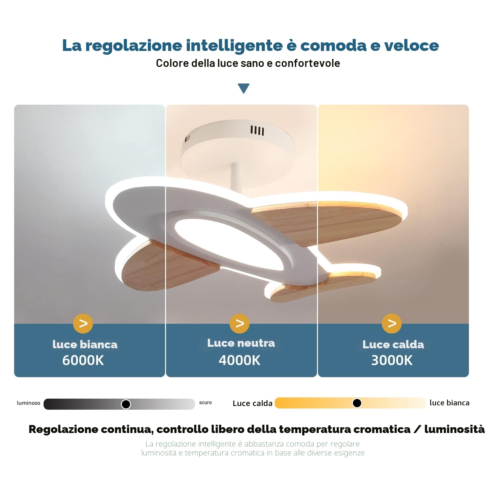 Lampada Da Soffitto A LED Da 35 W Per Pamera Dei Bambini, A Forma Di Aeroplano, Dimmerabile, Con Telecomando, 50 x 45 CM,2700-6500 K,Bianco E Legno Accessori Lampada Da Soffitto