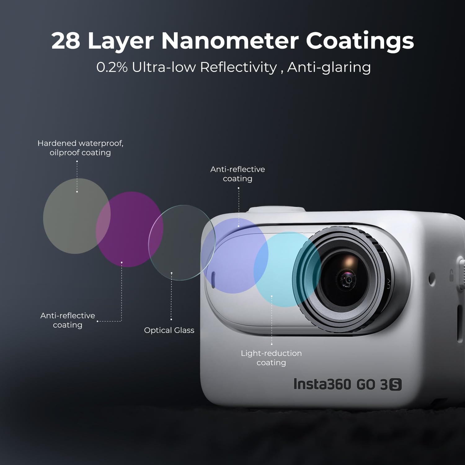 K&F CONCEPT GO3S UV+CPL+ND4 Filter kompatibel mit Insta360 GO 3S, Action Kamera Zubehör, Polarisator ND Filter, mehrfach beschichtetes optisches HD Glas