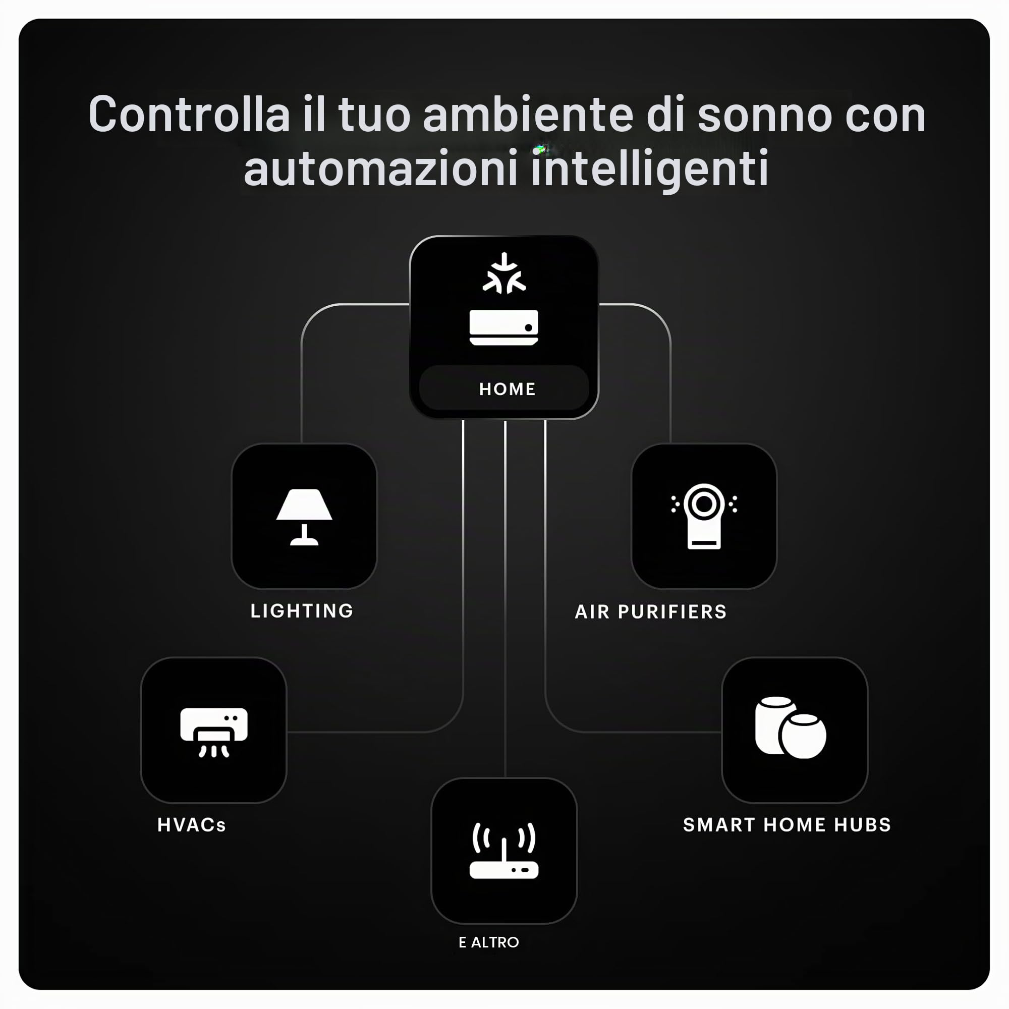 Ultrahuman Home – Smart Home Health Monitor | Monitora la qualità dell'aria, il rumore, la temperatura, CO, CO2 e altro | Ottimizzazione dell'esposizione alla luce | Monitoraggio dell'esposizione ai