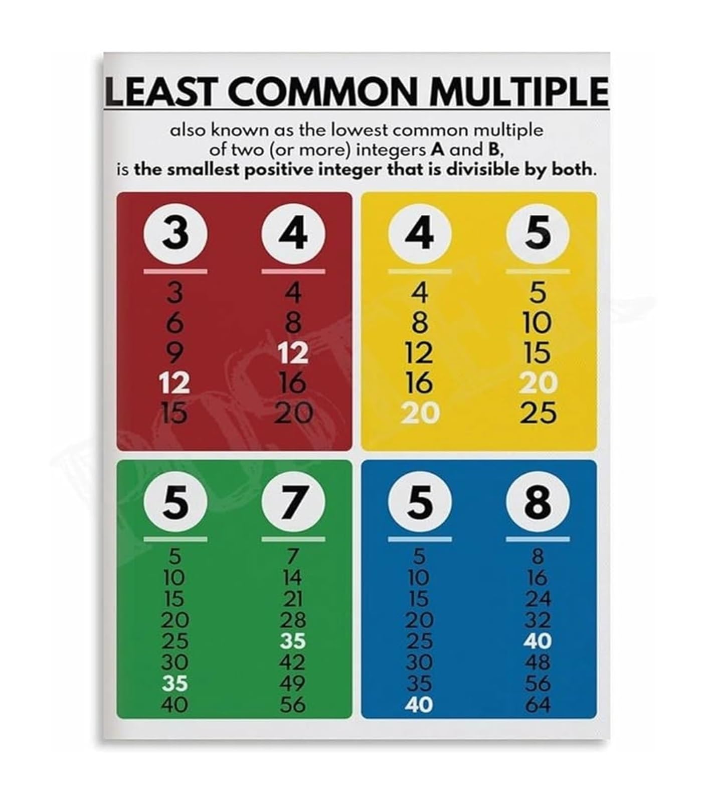 Ekfbqbgw Unframed Finding Lcm And Gcf Poster Least Common Multiple Greatest Common Factor Canvas Wall-Art ,08X12inch(20X30cm)
