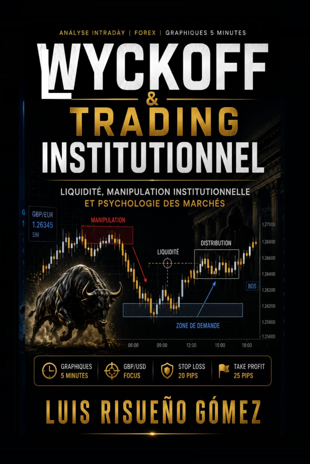 WYCKOFF & TRADING INSTITUTIONNEL: Liquidité, manipulation institutionnelle et psychologie des marchés