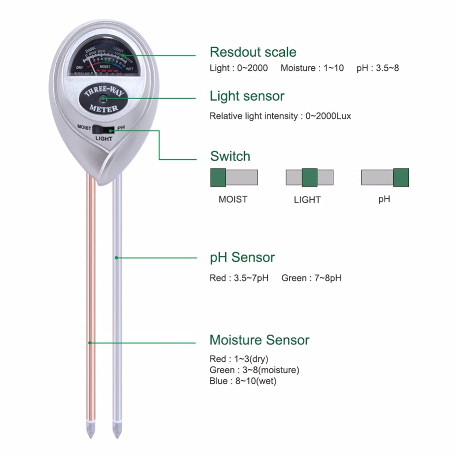 Testeur d'humidité 3 en 1 sol pH eau humidité compteur accidentielle rayon de soleil plantes fleurs testeur humide instrument outil