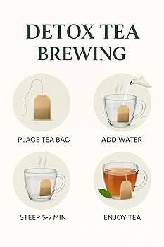 Do Detox Teas Work for Weight Loss? Truth Revealed!