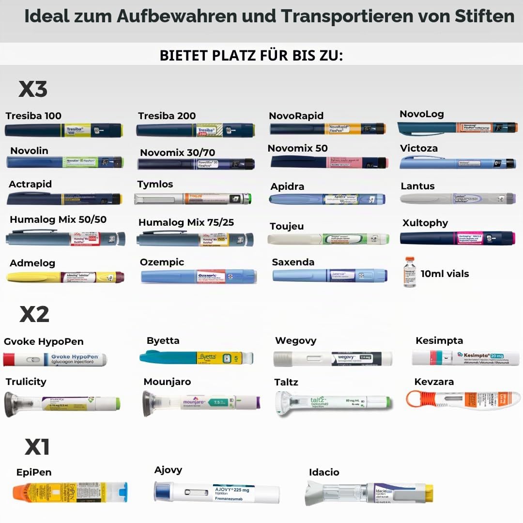 Kühltasche für Insulinstifte, 24/7-Schutz, medizinische Tasche, TSA-zugelassene Diabetiker-Tasche, hält Medikamente bei Raumtemperatur, Breezy Basic (schwarz)