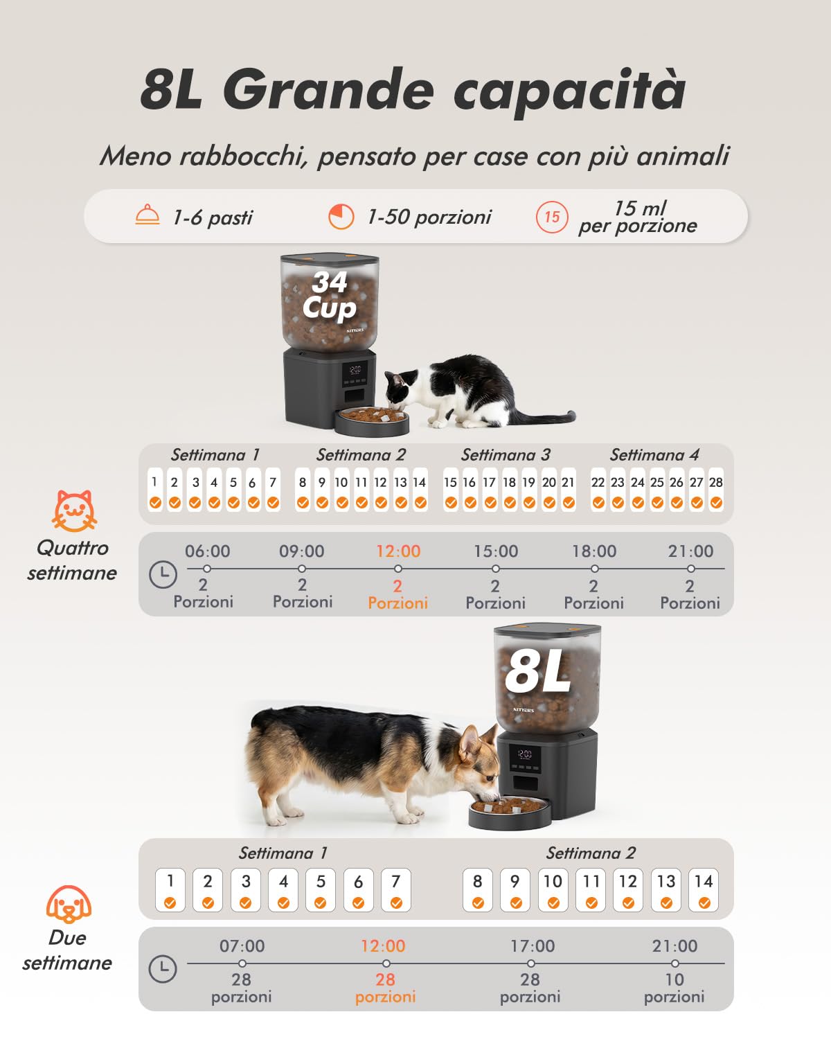 Nityers Distributore Automatico Cibo Gatti e Cani — immagine 15 di 16