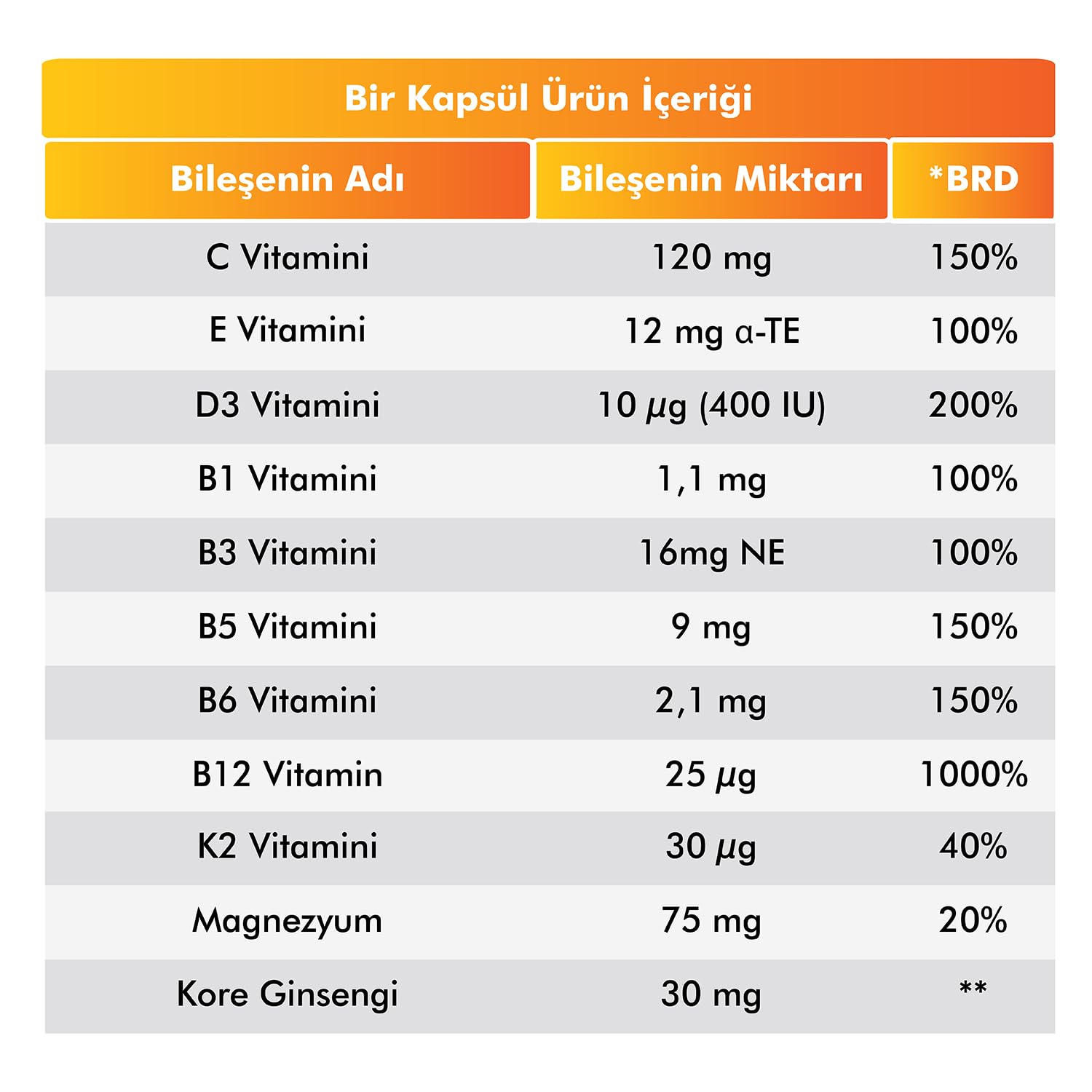 VOOP Multivitamin & Mineral 30 Kapsül | 11 Vitamin, 9 Mineral