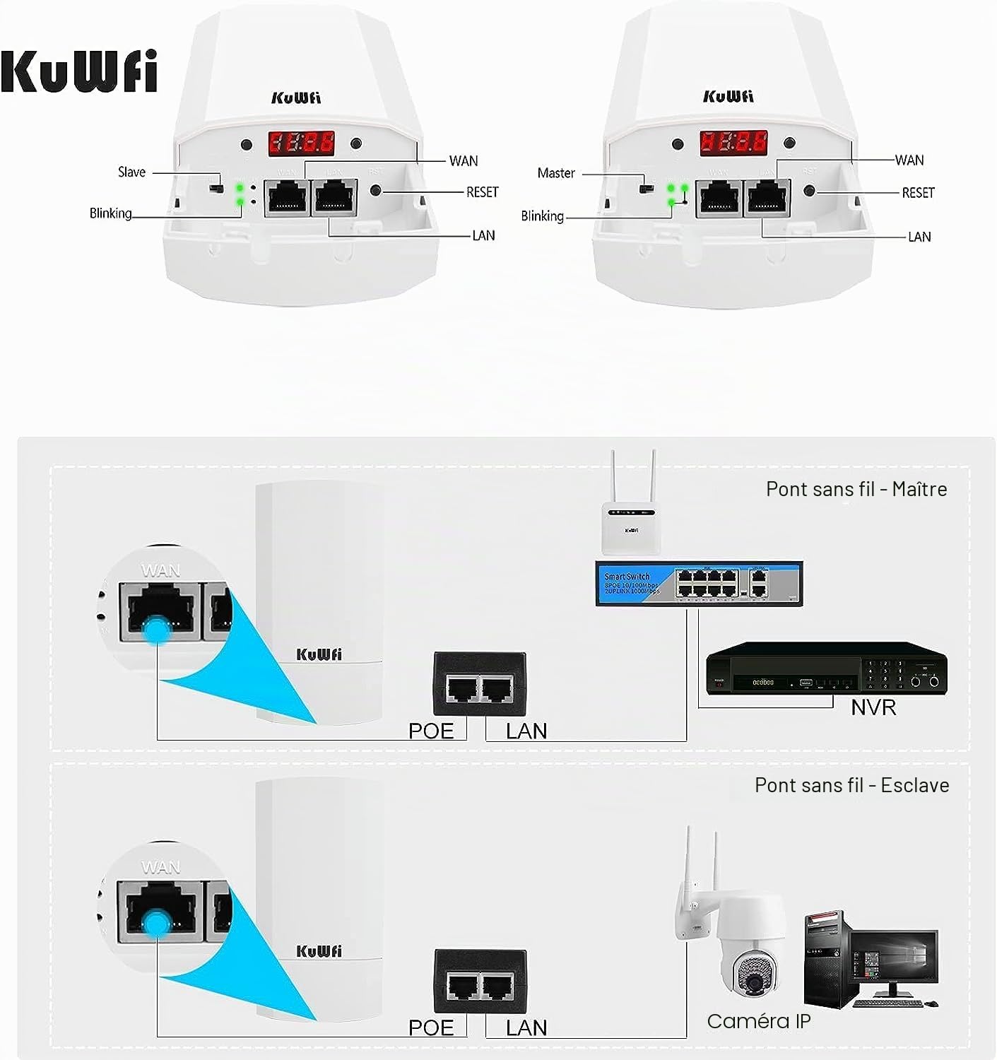 KuWFi Point d‘accès WiFi, CPE Extérieur 2.4G Point à Point sur 1 KM, Pont WiFi Ethernet Extérieur Longue portée pour PtP/PtMP, Pont sans Fil avec Port Ethernet 100Mbps, Antenne à Haut Gain de 12dBi