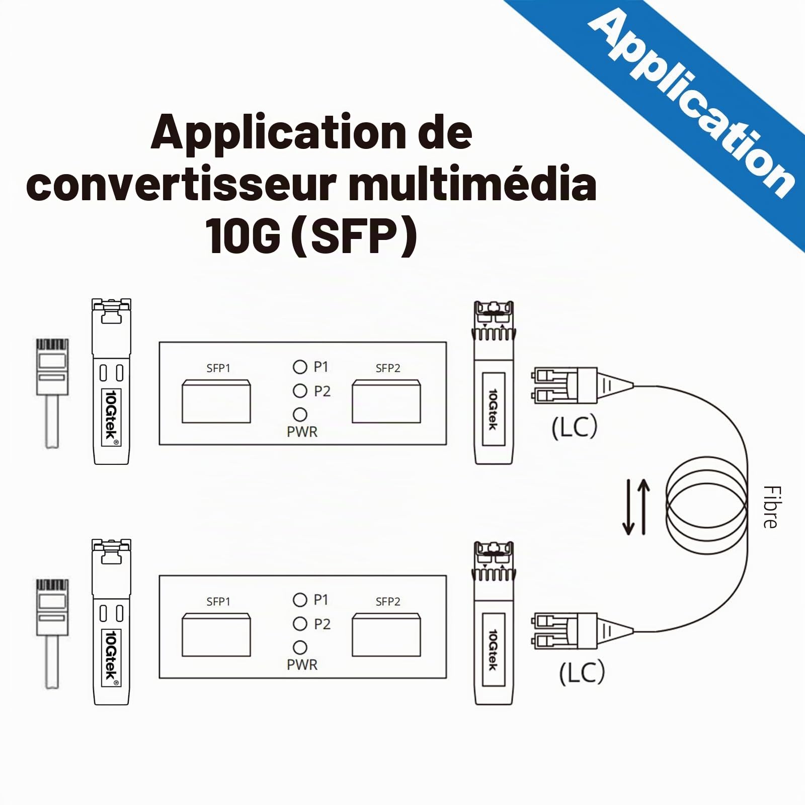 10Gtek Convertisseur de MéDia SFP+ G0200-SFP (Kit #31), 10GBase-T PortéE 30m, Module SFP+ SR 300M MMf 850nm