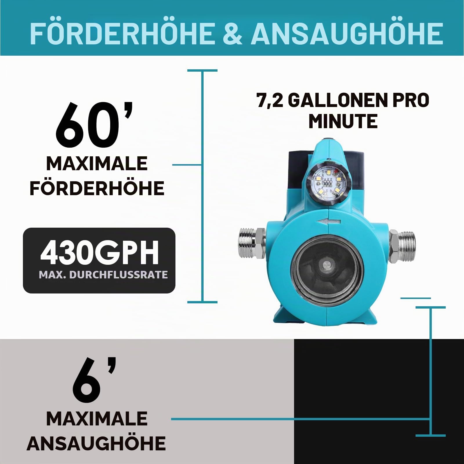 Mellif Wasserpumpe für Makita 18 V Akku, elektrische Gartenpumpe, kabellose tragbare selbstansaugende Pumpe, (nur Werkzeug, keine Batterie)