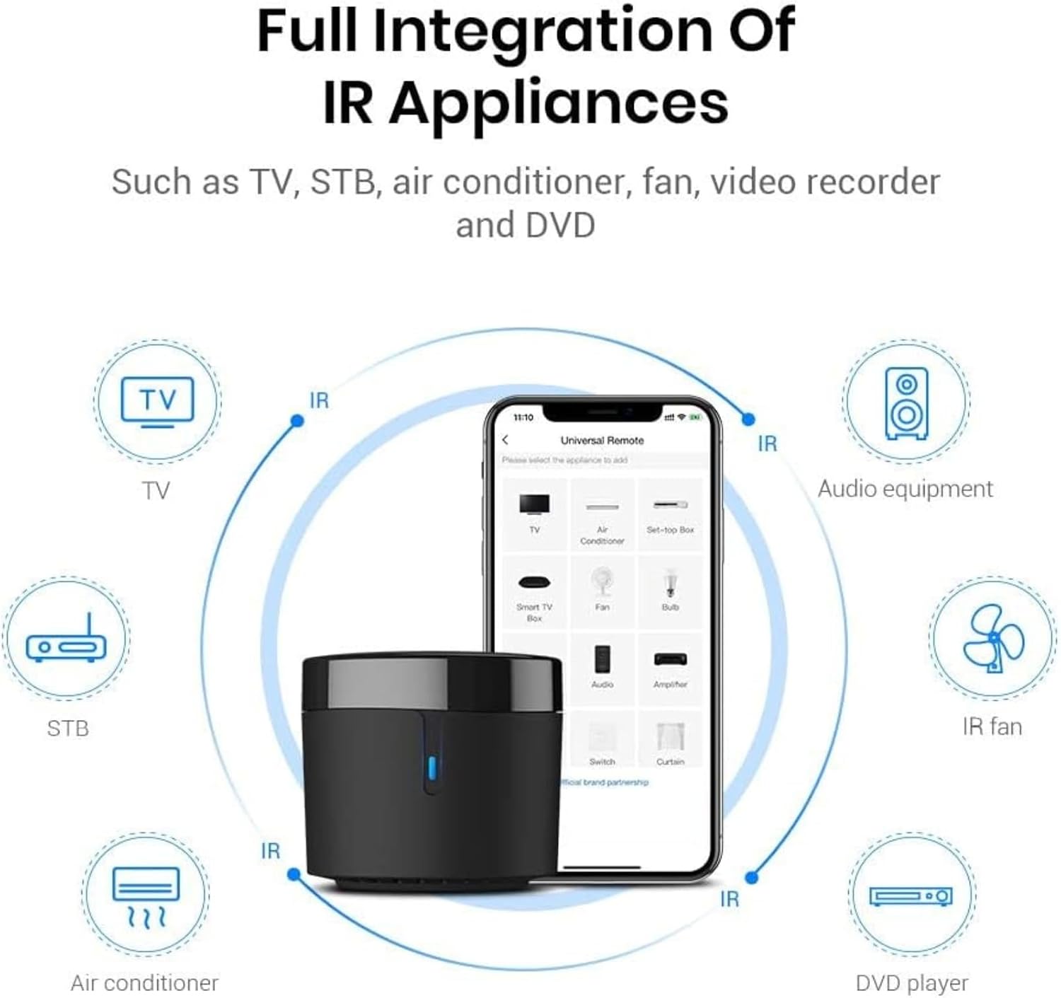 Broadlink RM4 Mini IR Universal Remote Control with HTS2 Cable (Only 2.4 GHz Wi-Fi) Intelligent Home Automation WiFi Infrared Blaster for TV, Air Conditioning, Compatible with Alexa and Google Home. 5 610c6GDdkfL. AC SL1500