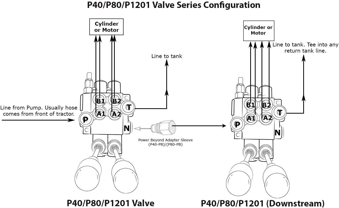 Monoblock Hydraulic Directional Control Valve, 1 Spool, 31 GPM
