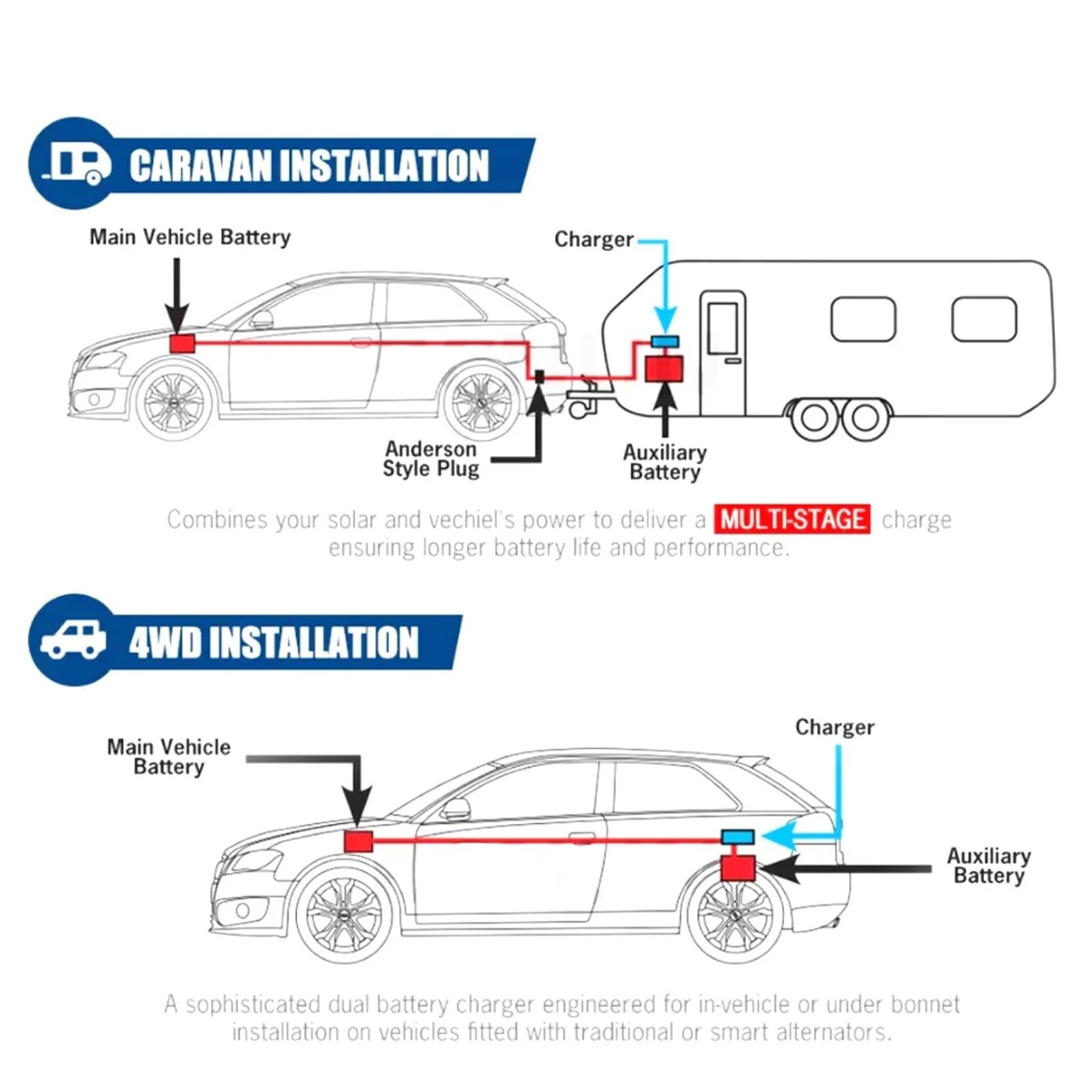 DC 8-36 V 14,5 V 12,6 V 13,8 V 16,8 V 10 A 15 A Automatyczny konwerter Booster Inteligentna ładowarka samochodowa do podwójnej baterii (ładowarka 14,5 V 15 A)