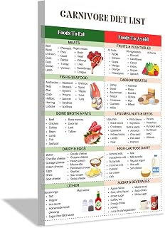 Carnivore Diet Food List Poster - High Protein Muscle Building & Weight Loss Meal Plan, Keto & Animal-Based Nutrition Guide - Gym, Home & Office Decor