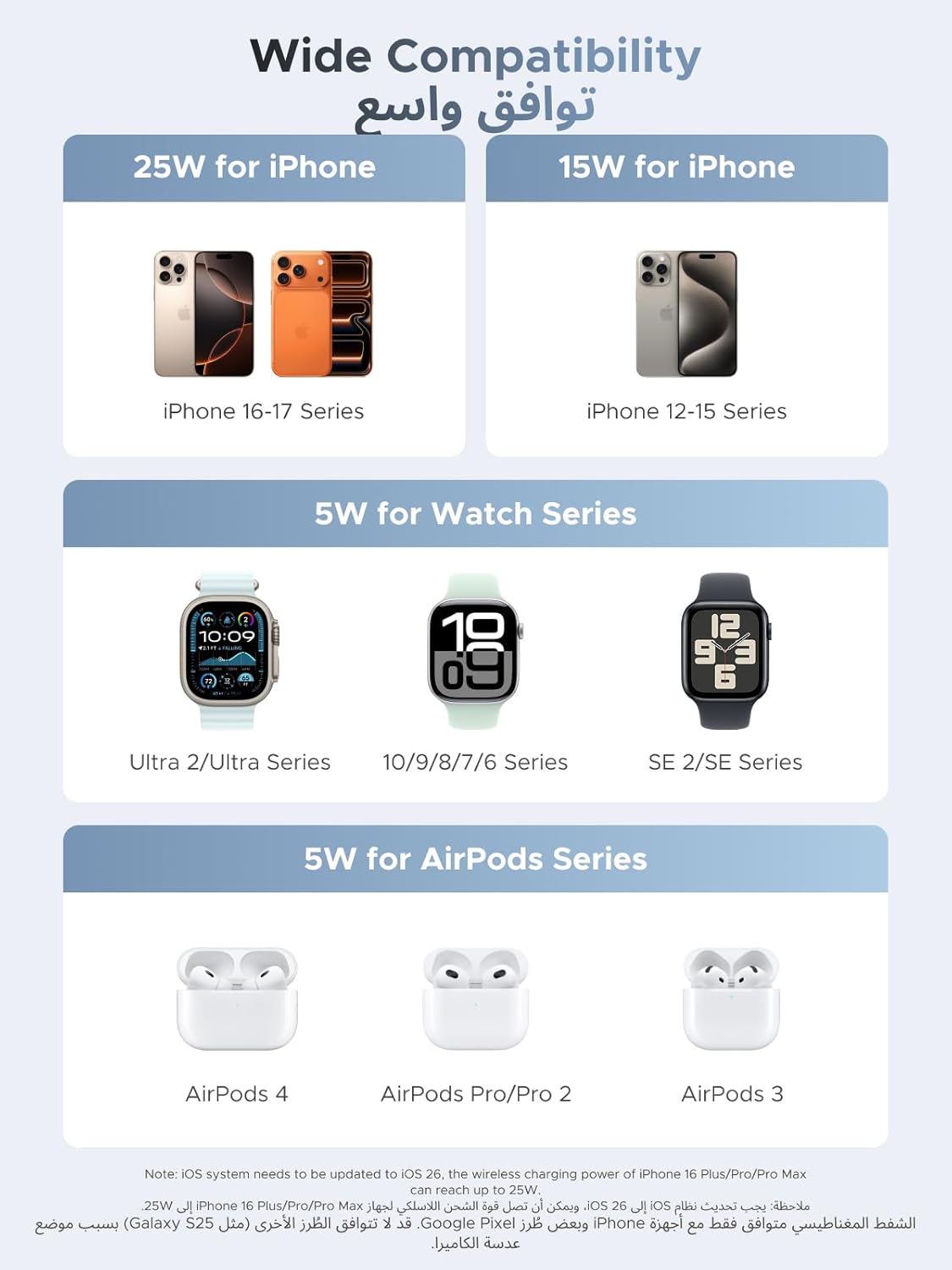 يوجرين 2025 Qi2 شاحن لاسلكي 25 واط 3 في 1، ماج سيف محمول قابل ... - view 3