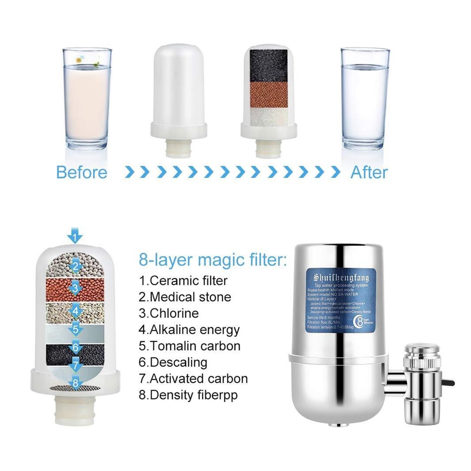 Purificateur d'eau Domestique pour Robinet, système de Filtration à 8 Couches, Filtre Essentiel pour Une Vie Saine
