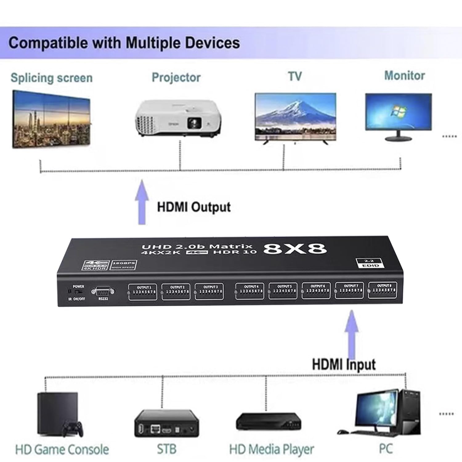 HDMI Matrix Switch 8×8 4K Explosive HDMI2.0 Matrix Distributor 8 in 8 Out Matrix Video Switch Splitter HD 4K@60Hz Support RS232 EDID IR Remote Control HDR 18Gbps 3D 3.5mm Stereo Audio Blu-Ray DVD et