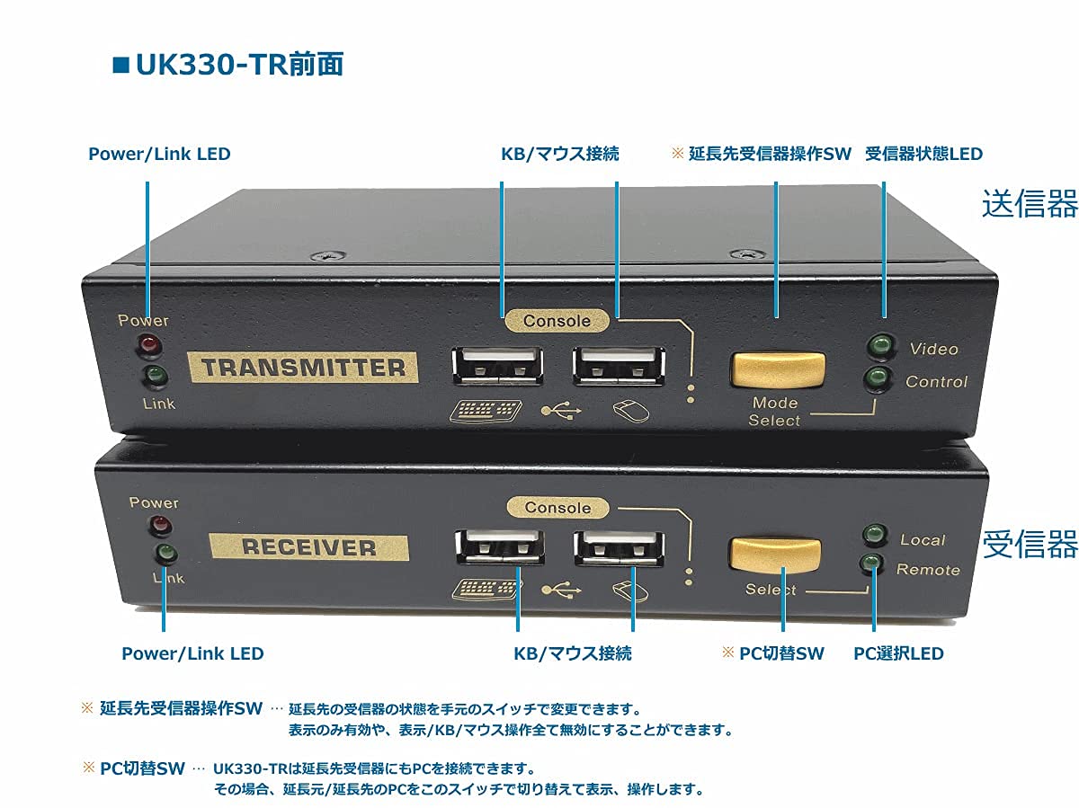 Amazon.co.jp: スペクトル KVM延長器 (送受信器セット) VGAモニタ USB