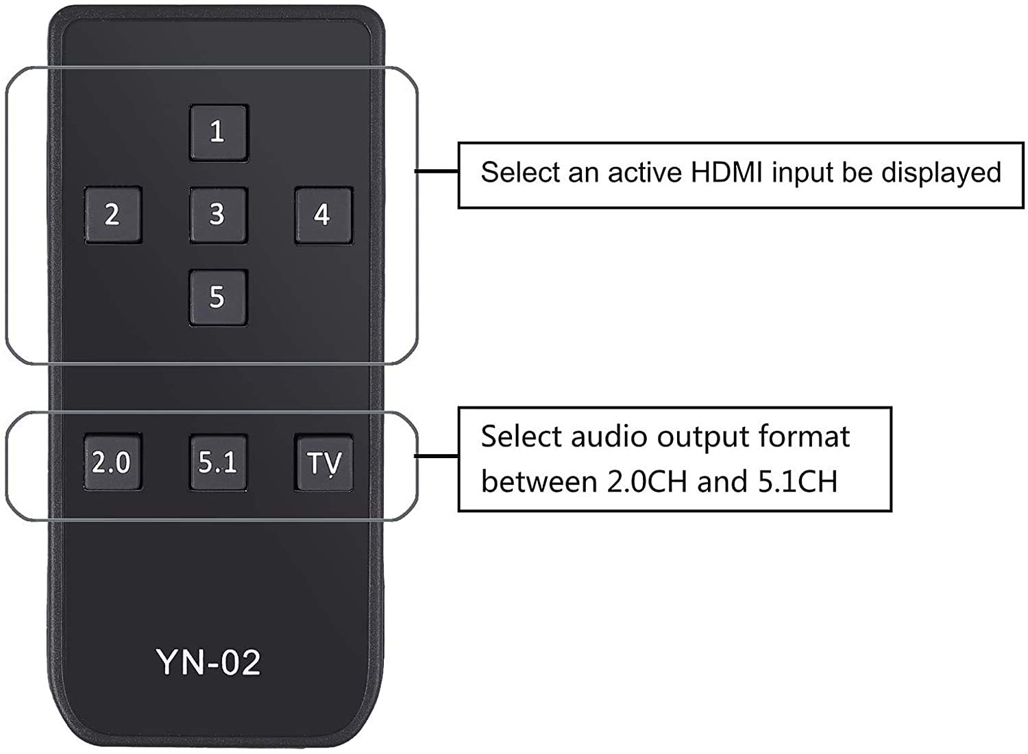 PROZOR Przełącznik HDMI 5 IN 1 OUT HDMI Audio Extractor 4K z pilotem 3,5 mm na kabel RCA HDMI na optyczny Toslink SPDIF 3,5 mm RCA R/L konwerter Sopport HDMI 1.4 do Blu-ray DVD PS4 TV Soundbar