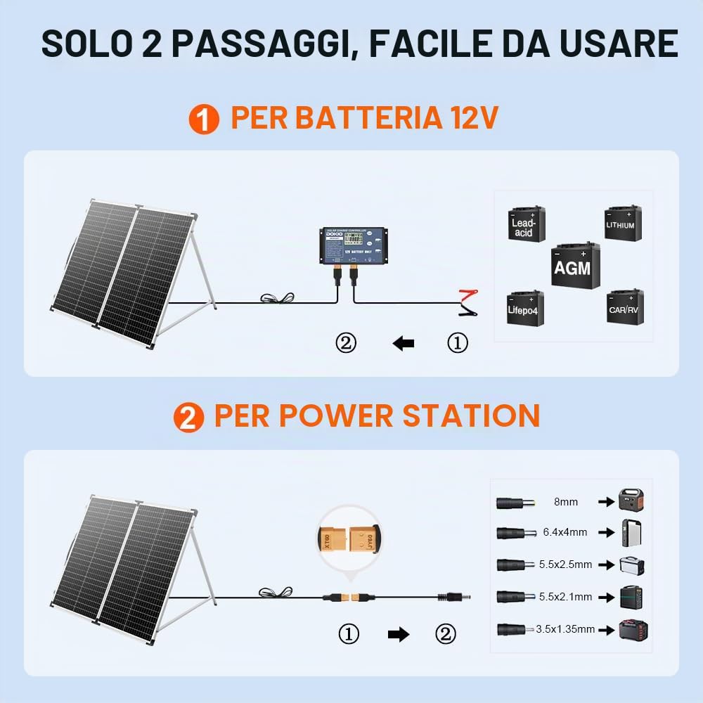 DOKIO 160W 18V Pannello Solare Portatile Pieghevole Monocristallino per batteria da 12V con regolatore di carica solare (2 porte USB) + borsa per il trasporto