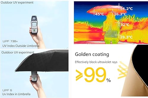 Miniatura 7 de erised's bifrost Paraguas de golf compacto plegable extra grande a prueba de viento de 54 pulgadas de apertura y cierre automático, sombrilla