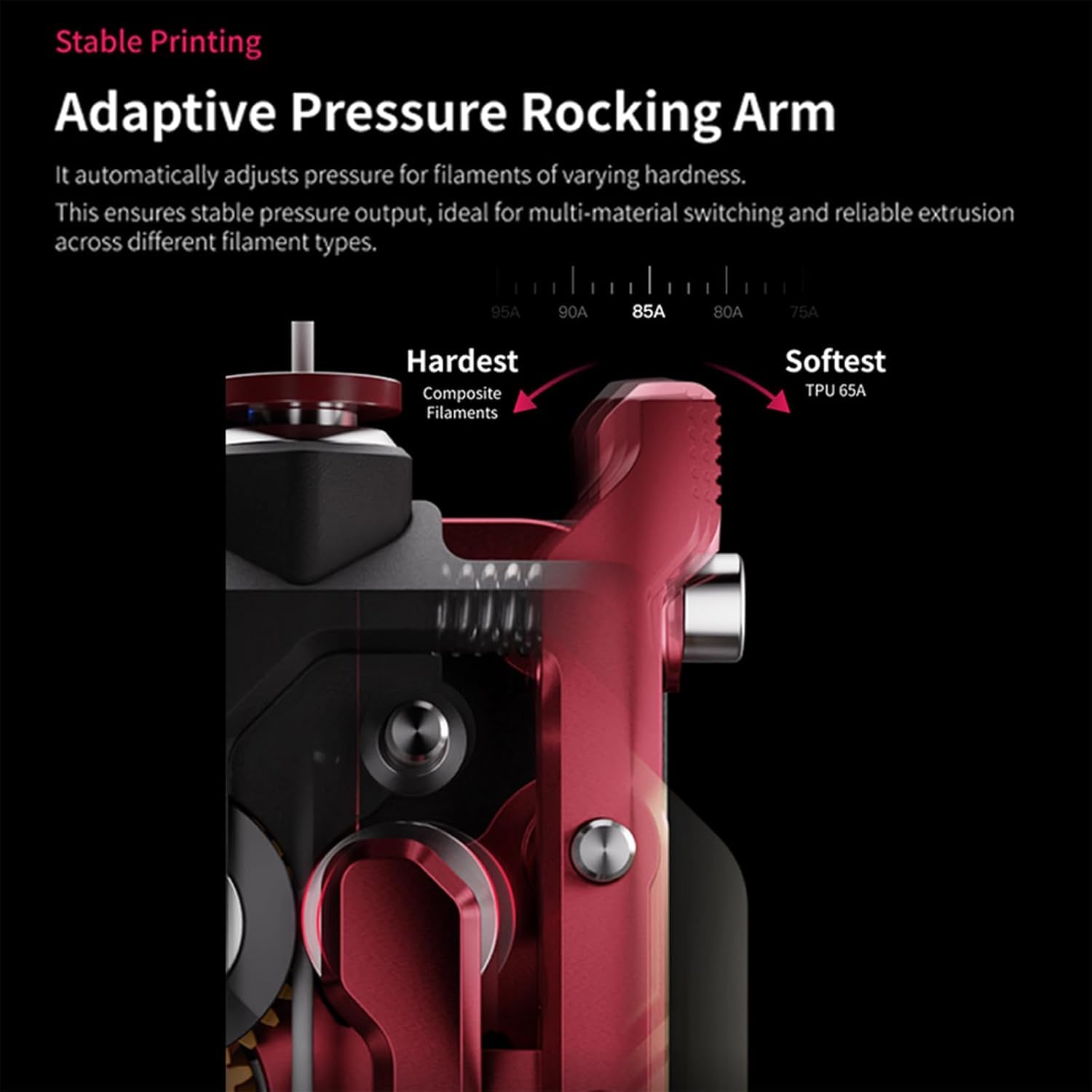 BCZAMD Akcesoria do drukarek 3D Upgrade DXC2 For Creallity K2/K2 Pro/K2 Plus: napęd na podwójne koła zębate z ukośnymi zębami, magnetyczna struktura zatrzaskowa – precyzyjne cięcie – zapewnia stabilne